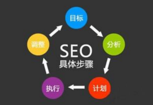 网站优化对于文章质量的要求？