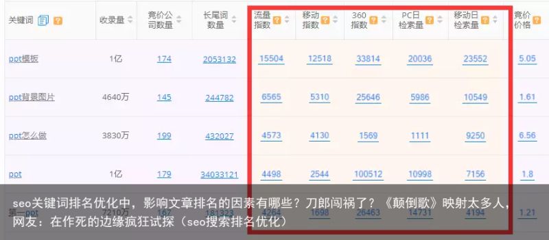 seo关键词排名优化中，影响文章排名的因素有哪些？刀郎闯祸了？《颠倒歌》映射太多人，网友：在作死的边缘疯狂试探（seo搜索排名优化）(图4)