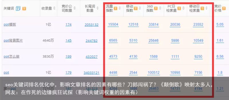 seo关键词排名优化中，影响文章排名的因素有哪些？刀郎闯祸了？《颠倒歌》映射太多人，网友：在作死的边缘疯狂试探（影响关键词权重的因素有）(图4)