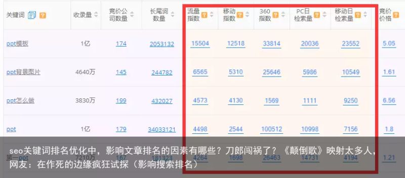 seo关键词排名优化中，影响文章排名的因素有哪些？刀郎闯祸了？《颠倒歌》映射太多人，网友：在作死的边缘疯狂试探（影响搜索排名）(图4)