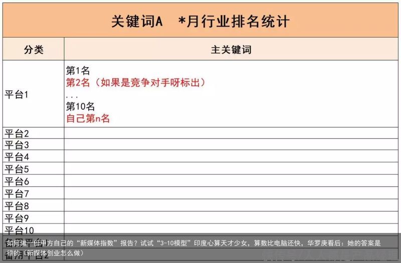如何做一份甲方自己的“新媒体指数”报告？试试“3-10模型”印度心算天才少女，算数比电脑还快，华罗庚看后：她的答案是错的（新媒体创业怎么做）(图4)